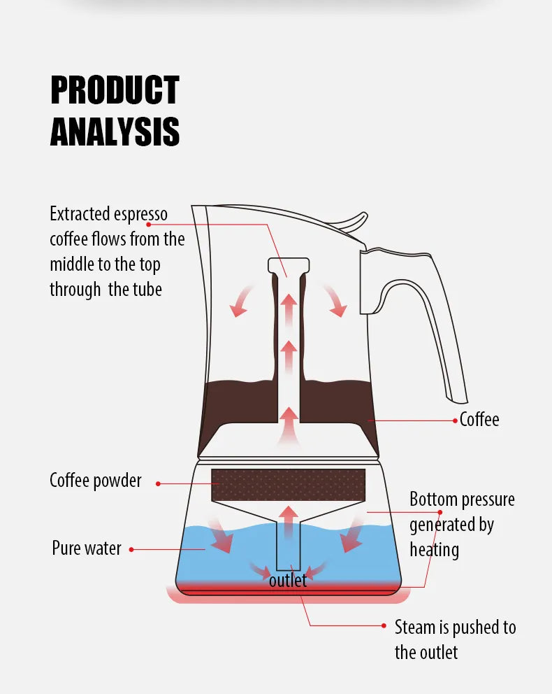 Moka Pot Stove Top Espresso Coffee Maker - 450ml